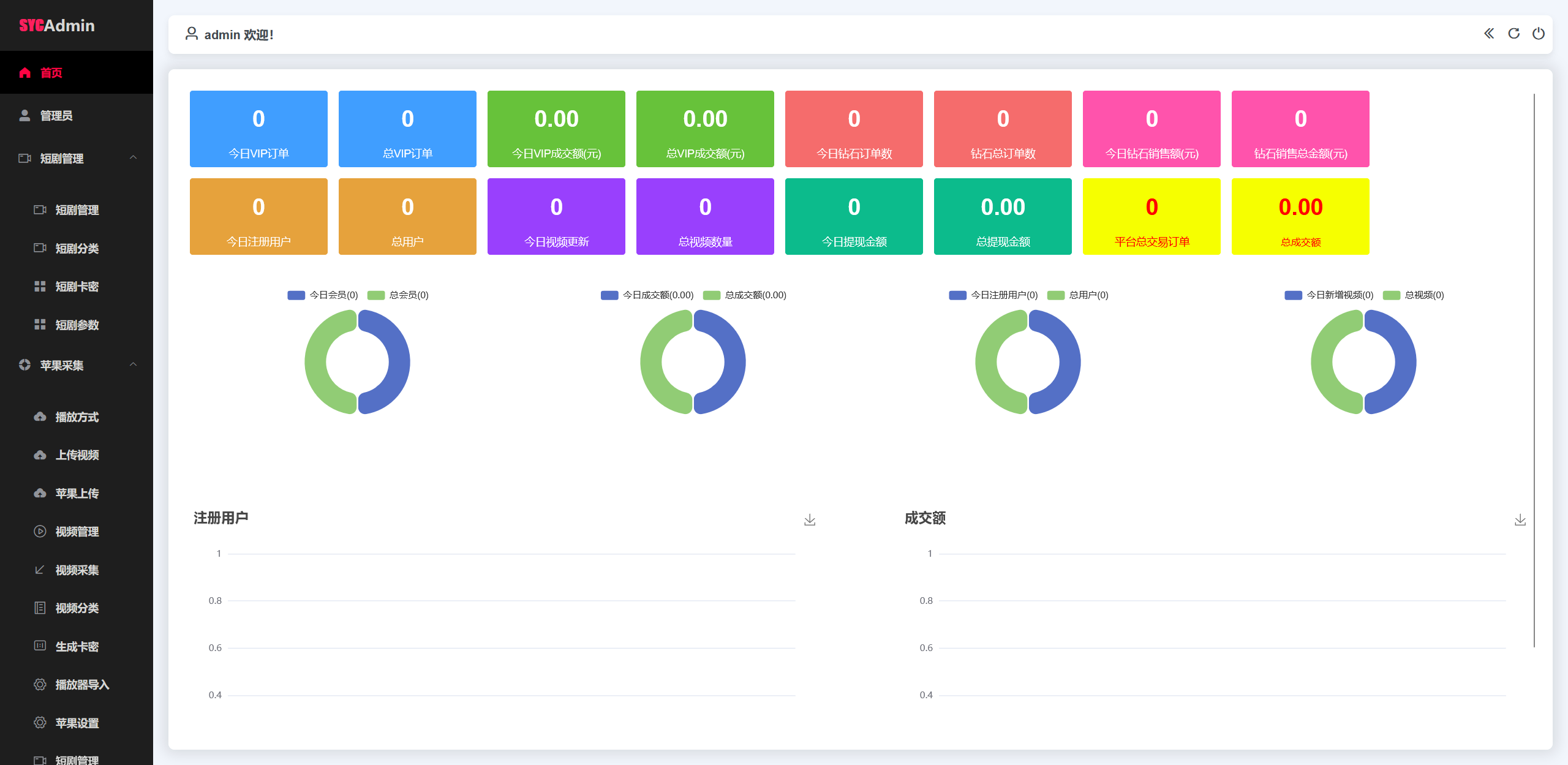 最新三端影视系统源码 附教程 苹果CMS